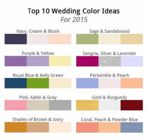 wedding_trends.2015